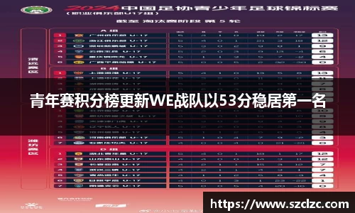 青年赛积分榜更新WE战队以53分稳居第一名