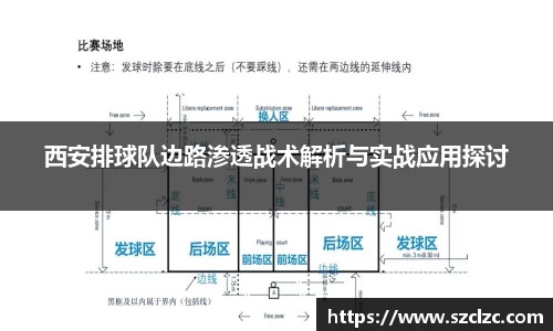 西安排球队边路渗透战术解析与实战应用探讨
