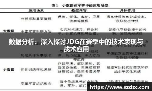 数据分析：深入探讨JDG在赛季中的技术表现与战术应用