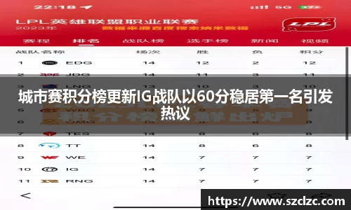城市赛积分榜更新IG战队以60分稳居第一名引发热议